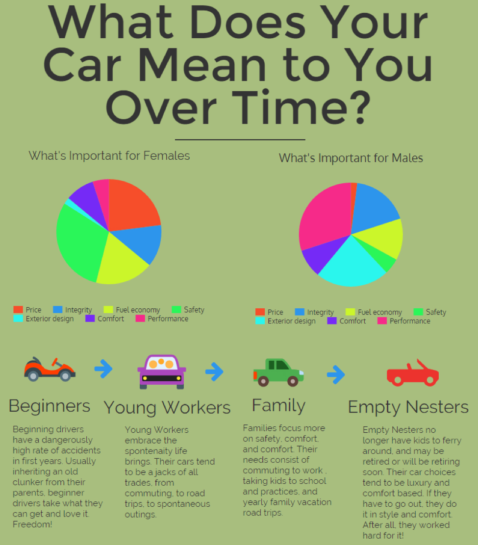 What Does Your Car Mean To You Over Time